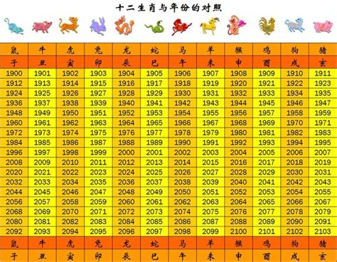 雞年次|今年民國幾年2024？今年是什麼生肖？西元民國生肖對照表（完。